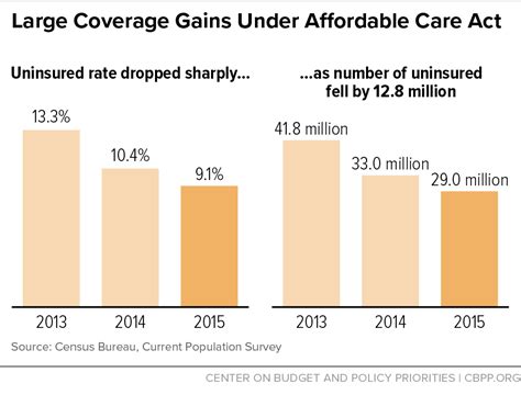 how many people are currently on the affordable care act